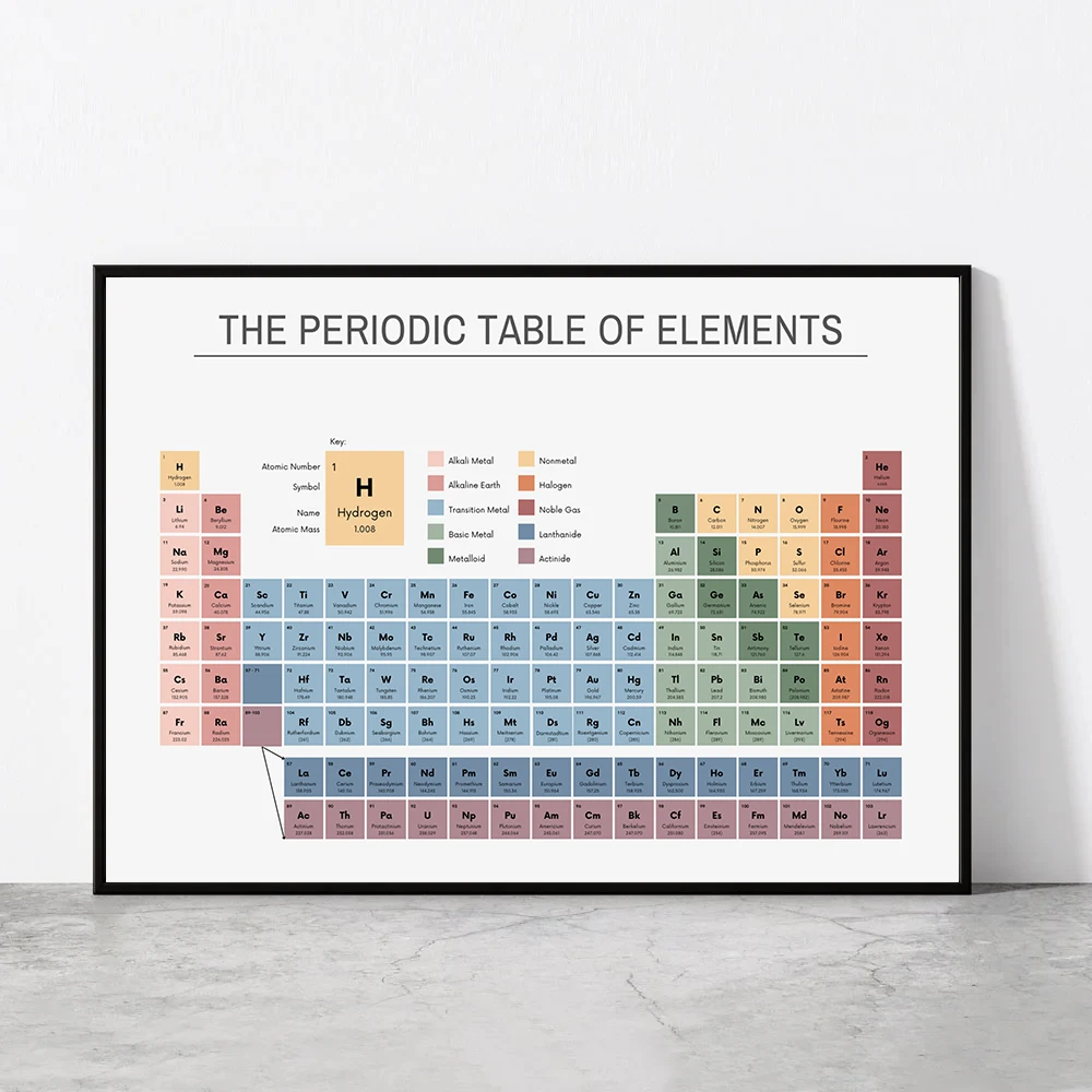 Office Furniture Direct - Tabla periódica de los elementos, gráfico